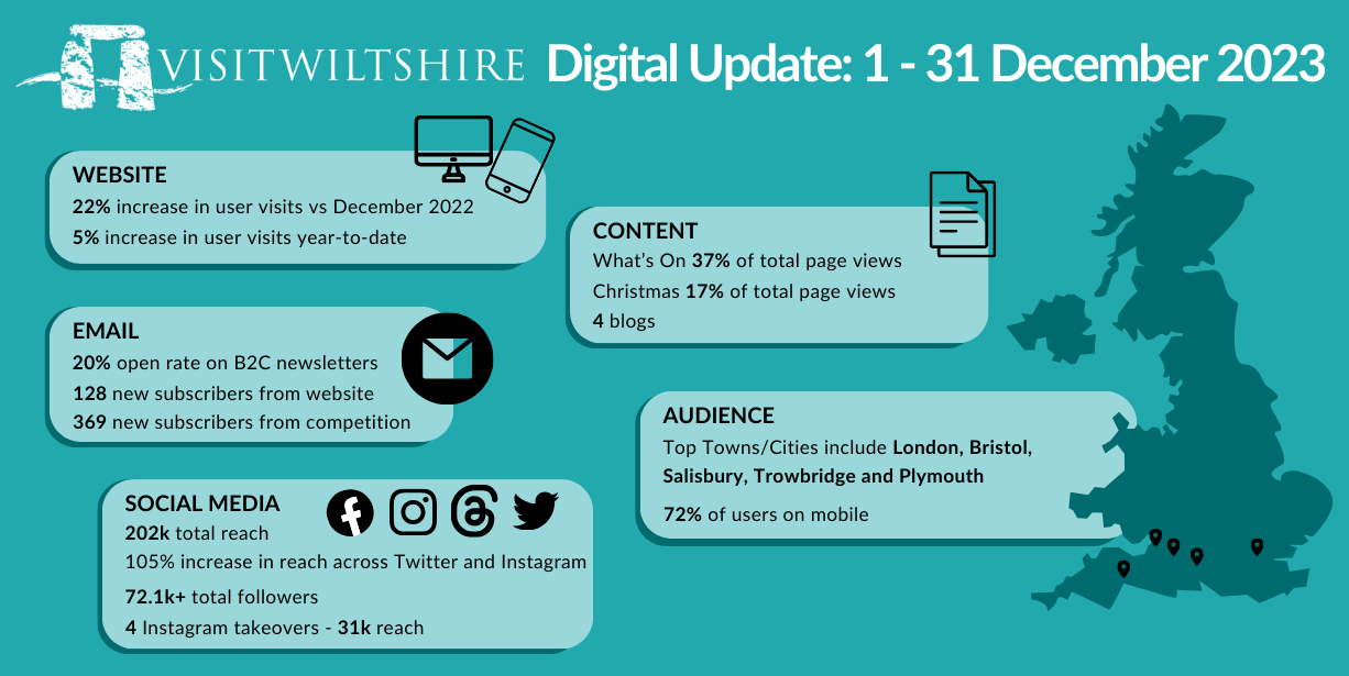 VisitWiltshire December Marketing Report